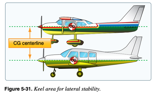 Primary Flight