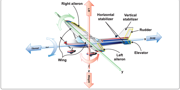 Primary Flight