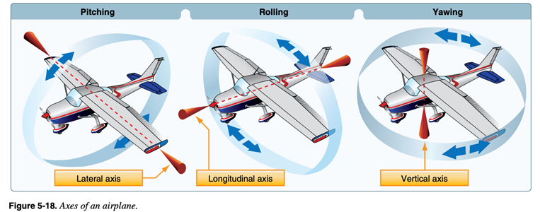 Primary Flight