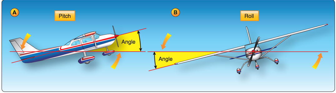 Primary Flight