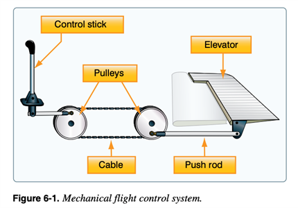 Primary Flight