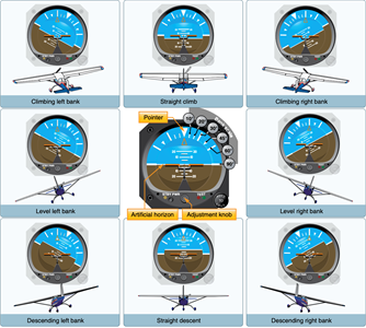 Primary Flight